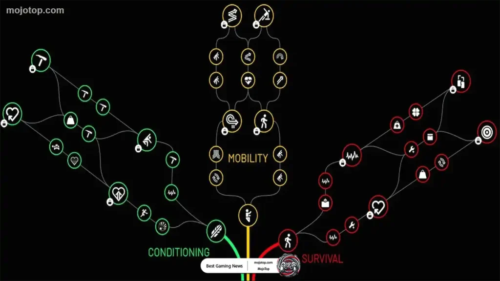ARC Raiders skill Tree